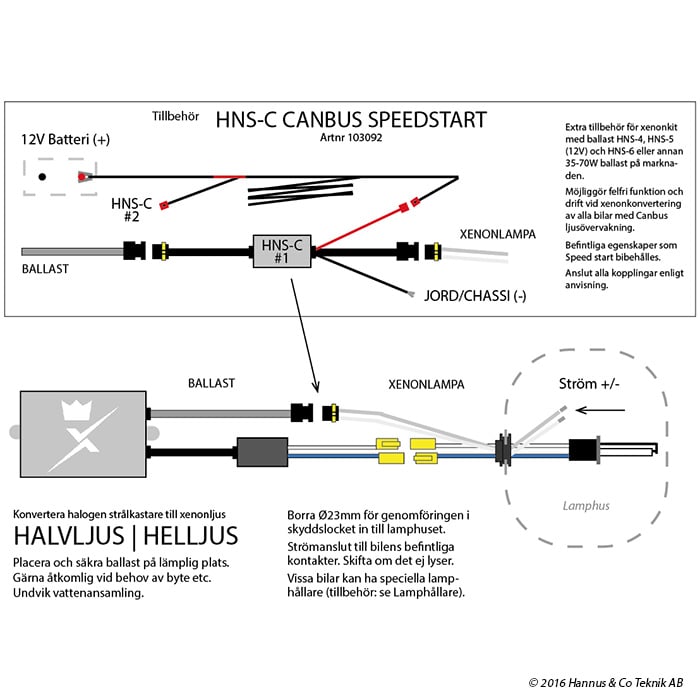 Hastighedsstartrelæ HNS – C Canbus – i brug | ANDRE