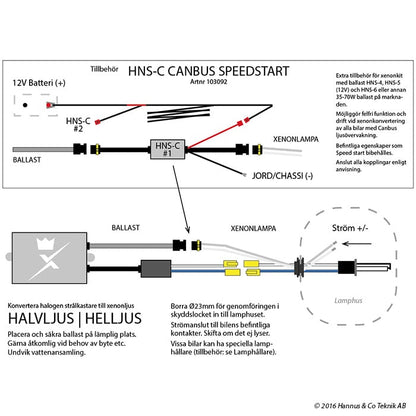 Hastighedsstartrelæ HNS – C Canbus – i brug | ANDRE