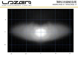 Lazer Triple - R 750 Elite 8,6" (230 mm) - produkt set fra siden | Lazer