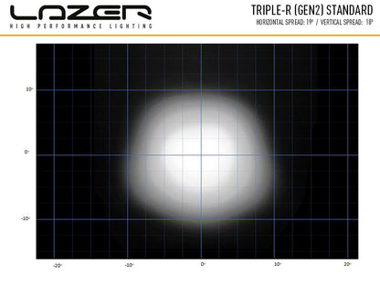 Lazer Triple – R 1000Std ekstra lys rampe 15,7" (410mm) pos.lj – i brug | Laser