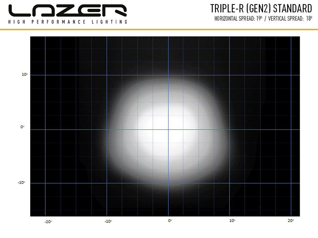 Lazer Triple – R 1000Std hvid e.light rampe 15,7" (410 mm) pos.lj - produkt set fra siden | Lazer