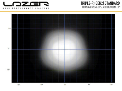 Lazer Triple – R 1000 Std LED hvid ekstralysrampe 16? (410 mm) – produkt set fra siden | Laser