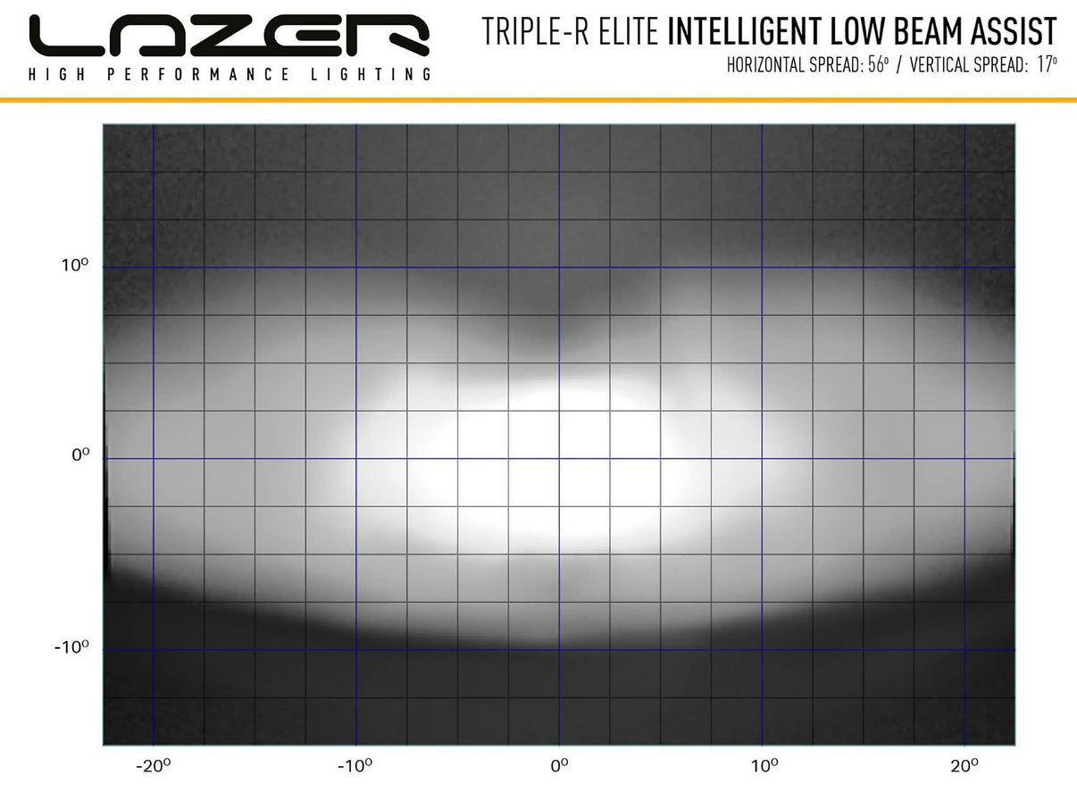Lazer Triple - R 1000 Elite Extra Light Bar 15,7" (410 mm) LBA - I brug | Laser