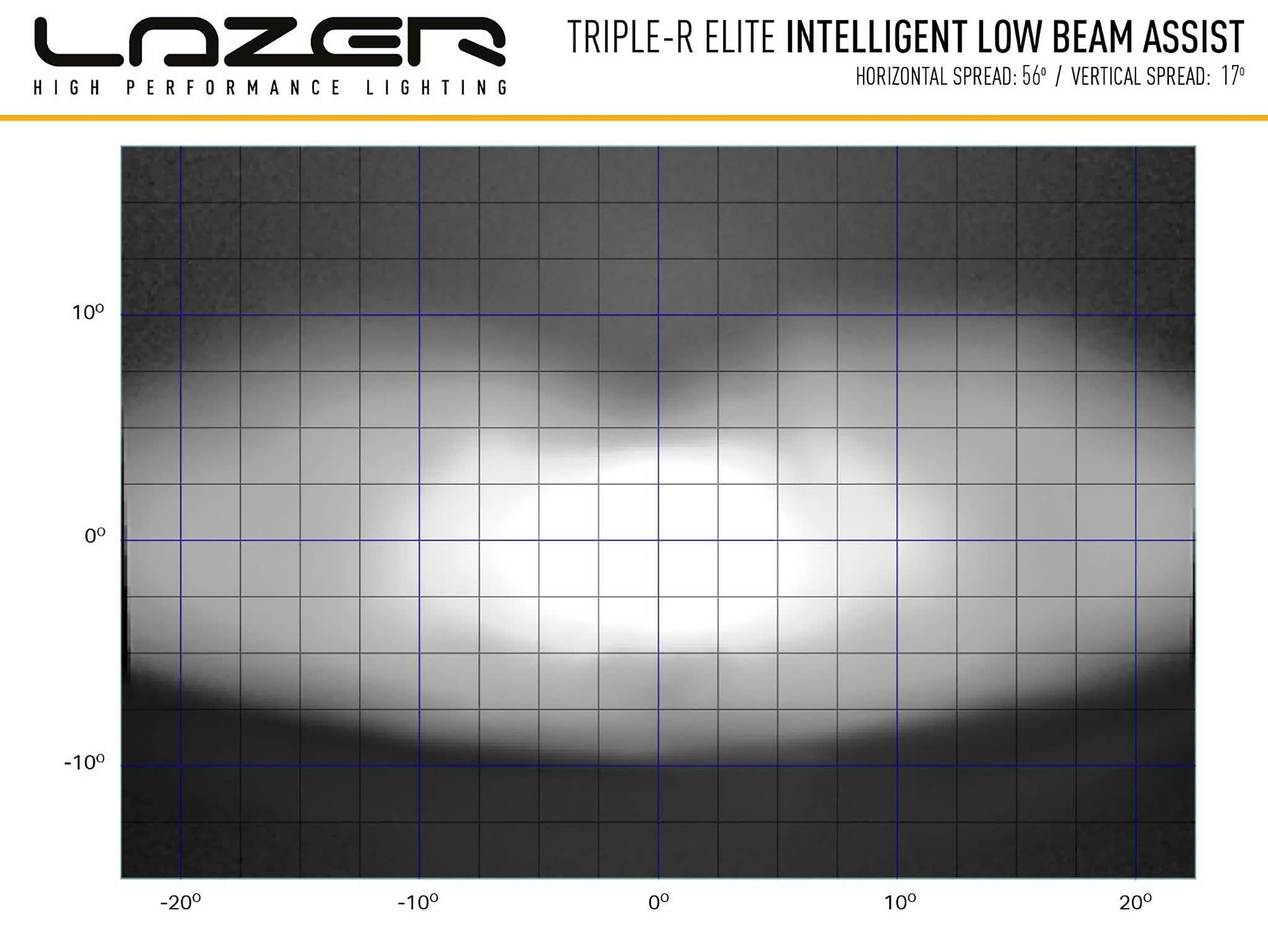 Lazer Triple - R 1000 Elite Extra Light Bar 15,7" (410 mm) LBA - I brug | Laser