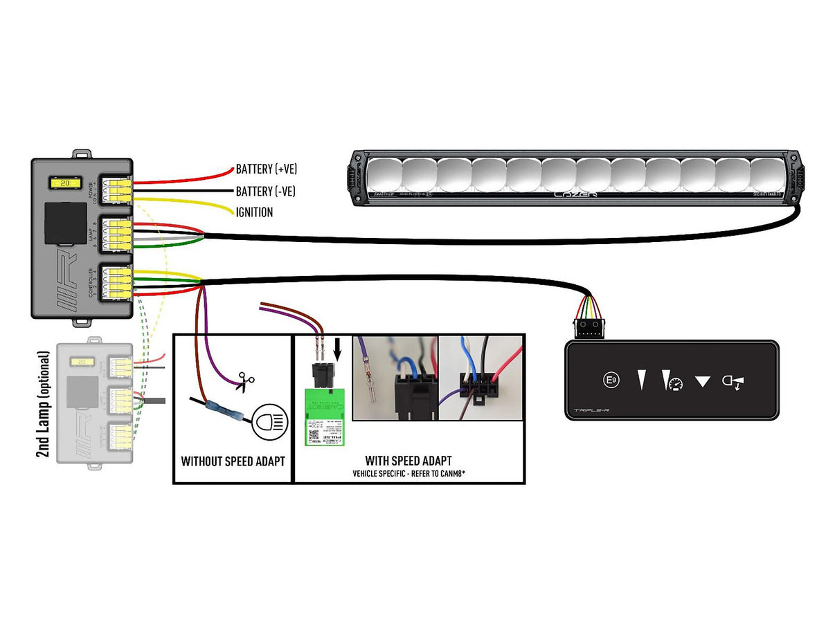 Lazer kontrollenehet till Triple – R Smartview – närbild detaljer | Lazer