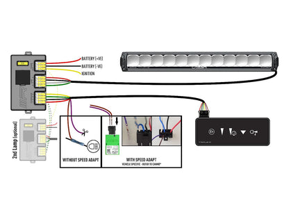 Lazer kontrollenehet till Triple – R Smartview – närbild detaljer | Lazer