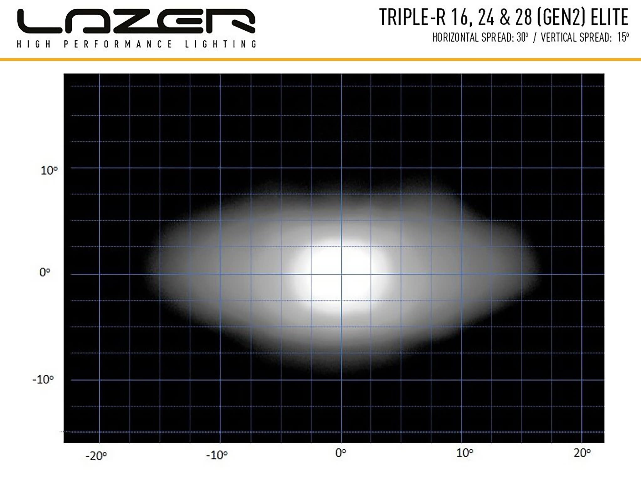 Lazer Triple - R 24 Elite ekstra lysrampe 44" (1125 mm) - produkt set fra siden | Lazer