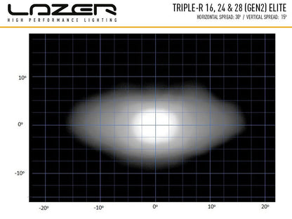 Lazer Triple - R 24 Elite ekstra lysrampe 44" (1125 mm) - produkt set fra siden | Lazer