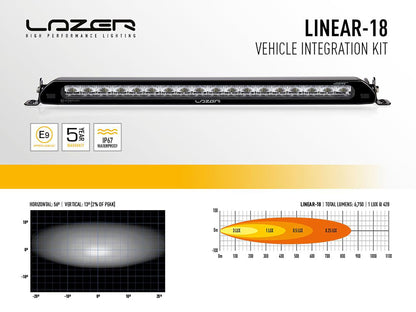 Lazer Led Ramp Kit – Ford Transit Connect 2018+ Linear – 18 – Nærbillede detaljer | Laser