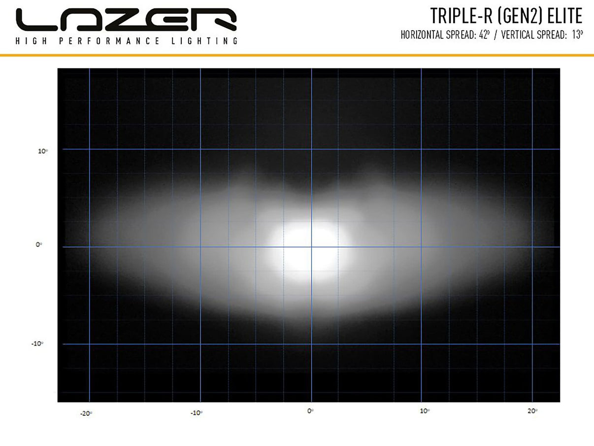 Lazer Led Ramp Kit RAM 1500 (2013 – 2018) 2 x Triple – R 750 Std – I brug | Laser