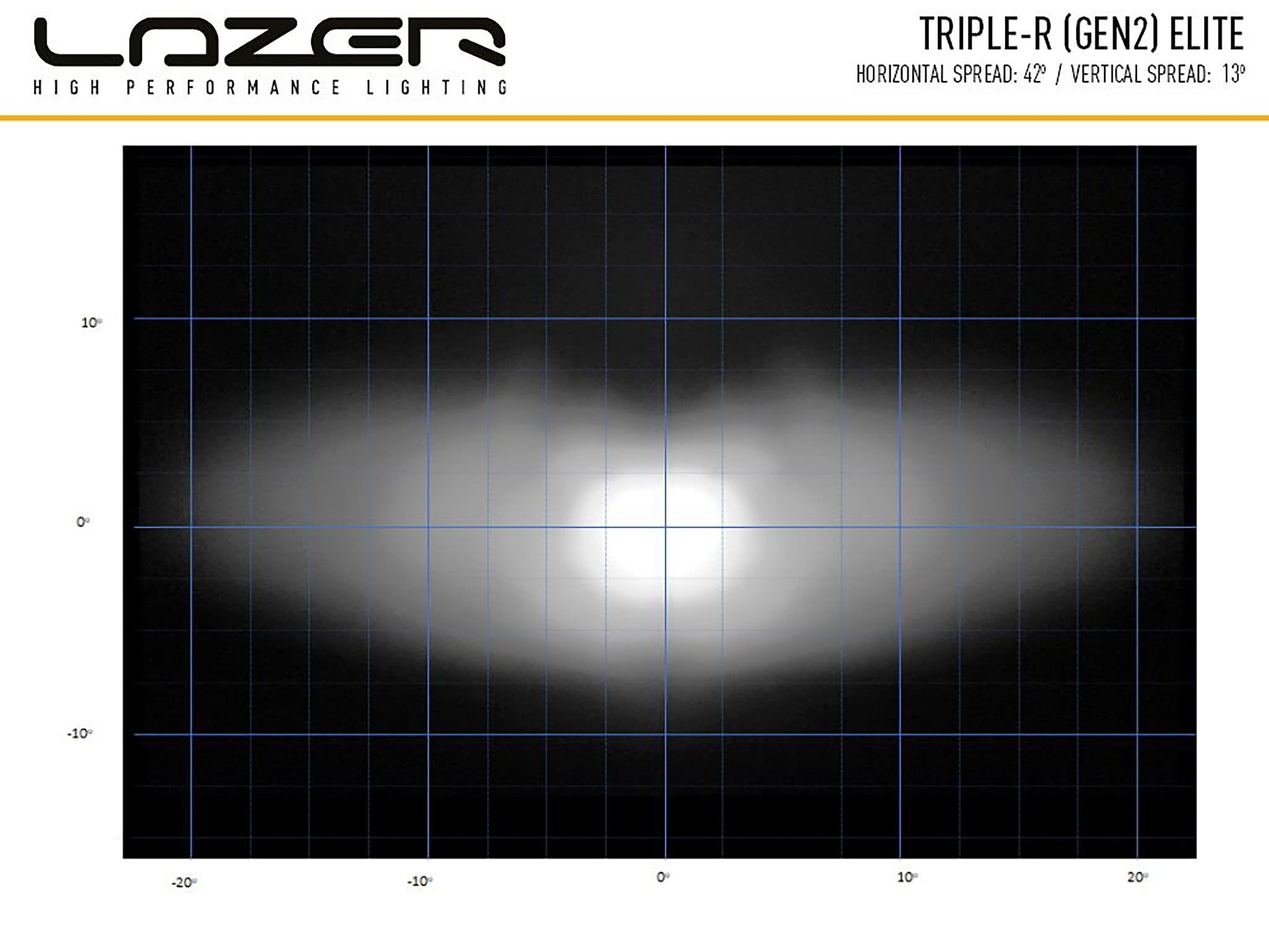 Lazer Led Ramp Kit RAM 1500 (2013 – 2018) 2 x Triple – R 750 Std – I brug | Laser