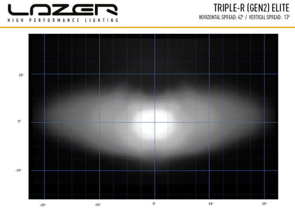 Lazer Led Ramp Kit RAM 1500 (2013 – 2018) 2 x Triple – R 750 Std – I brug | Laser