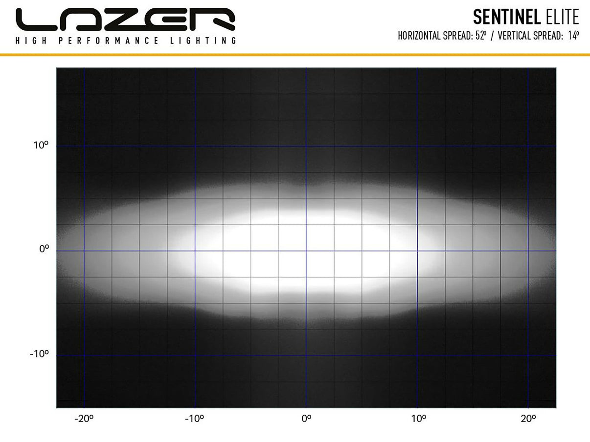 Lazer Sentinel Elite LED-hjælpelys 9" sort positionslys - emballage og indhold | Lazer