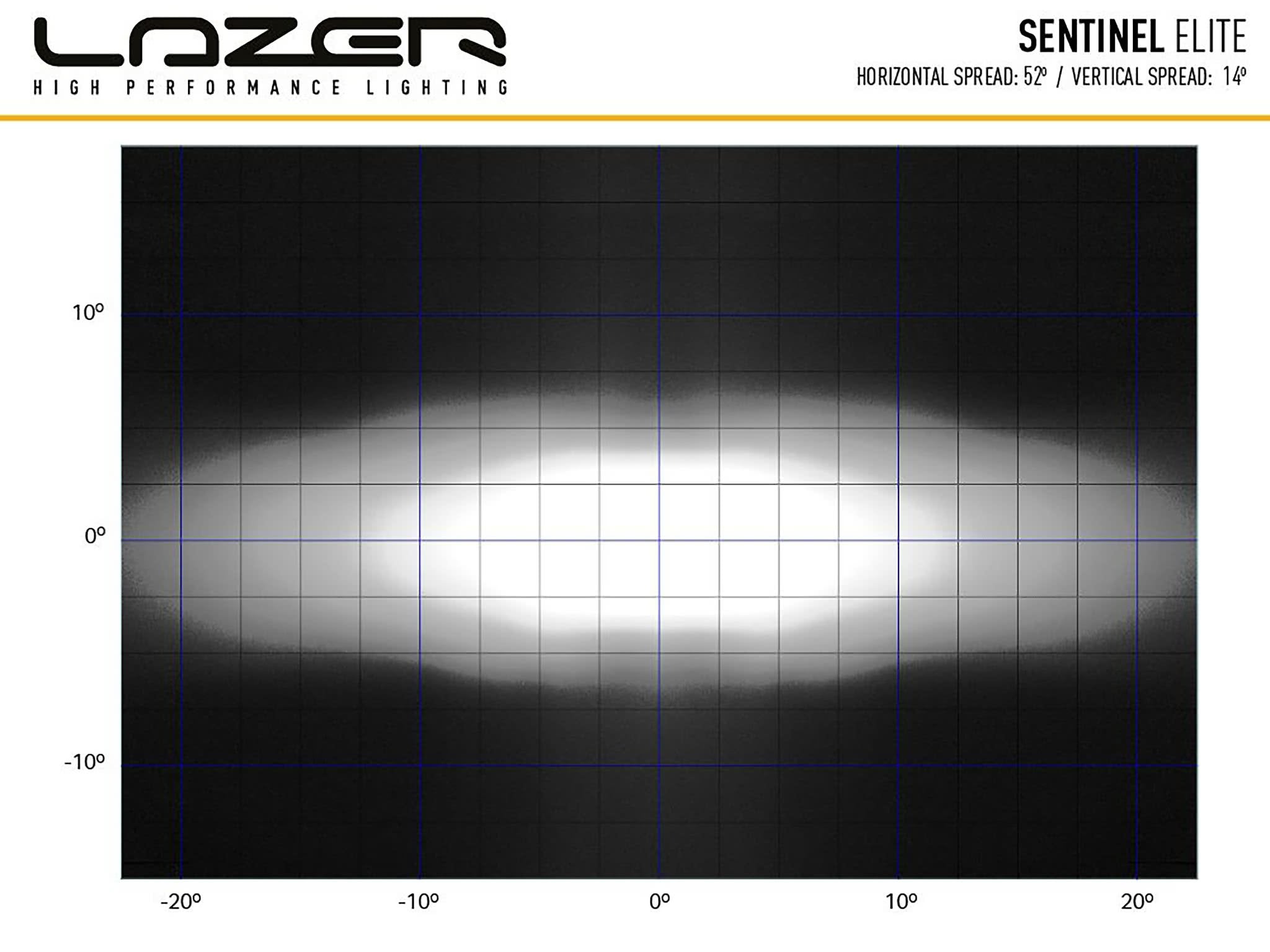 Lazer Sentinel Elite LED-hjælpelys 9" sort positionslys - emballage og indhold | Lazer