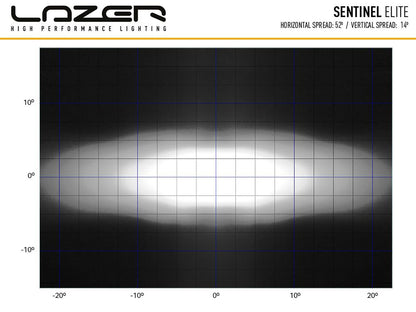 Lazer Sentinel Elite LED-hjælpelys 9" sort positionslys - emballage og indhold | Lazer