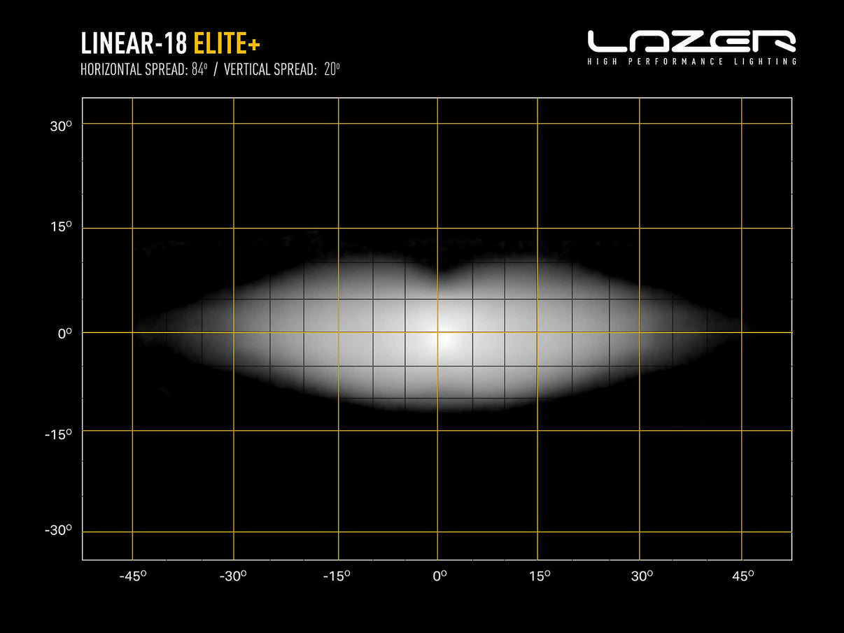 Lazer Linear 18 Elite+ - Tilbehør og dele | Laser