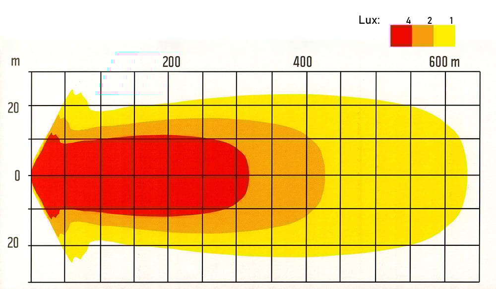 NBB LED – NBB Alpha 225 LED Extraljus – PRO – tillbehör och delar | NBB