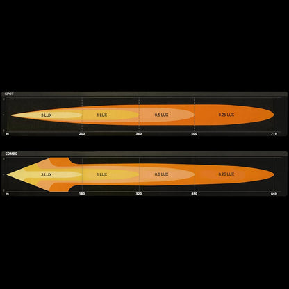 installationsvy för OSRAM LEDriving LEDramp FX250 Combo 31cm – OSRAM