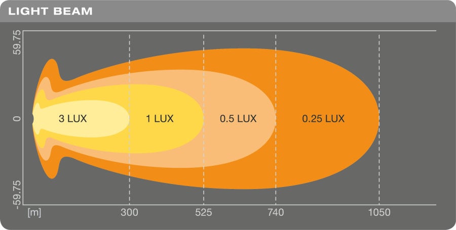 LEDriving LEDramp VX250 – CB 31cm – tillbehör och delar | OSRAM