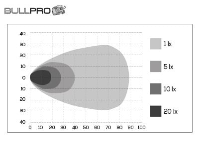 Bullpro Centum Arbetsbelysning 100W 6000K – tillbehör och delar | Bullpro