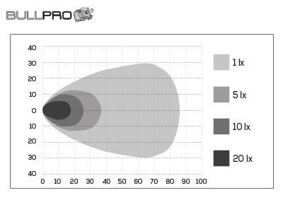 Bullpro Centum Arbetsbelysning 100W 4500K – förpackning och innehåll | Bullpro