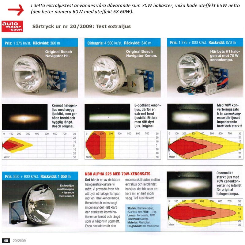 förpackning och medföljande tillbehör till Extraljus NBB Alpha 225 60W Xenon – NBB