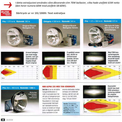 förpackning och medföljande tillbehör till Extraljus NBB Alpha 225 60W Xenon – NBB