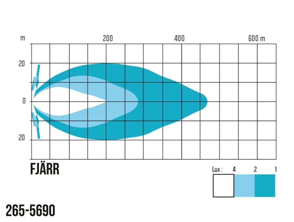 LED Extraljus NBB Alpha 225 – Fjärr – produktvy från sidan | NBB