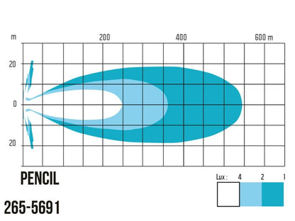 LED Extraljus NBB Alpha 225 – Pencil – produktvy från sidan | NBB