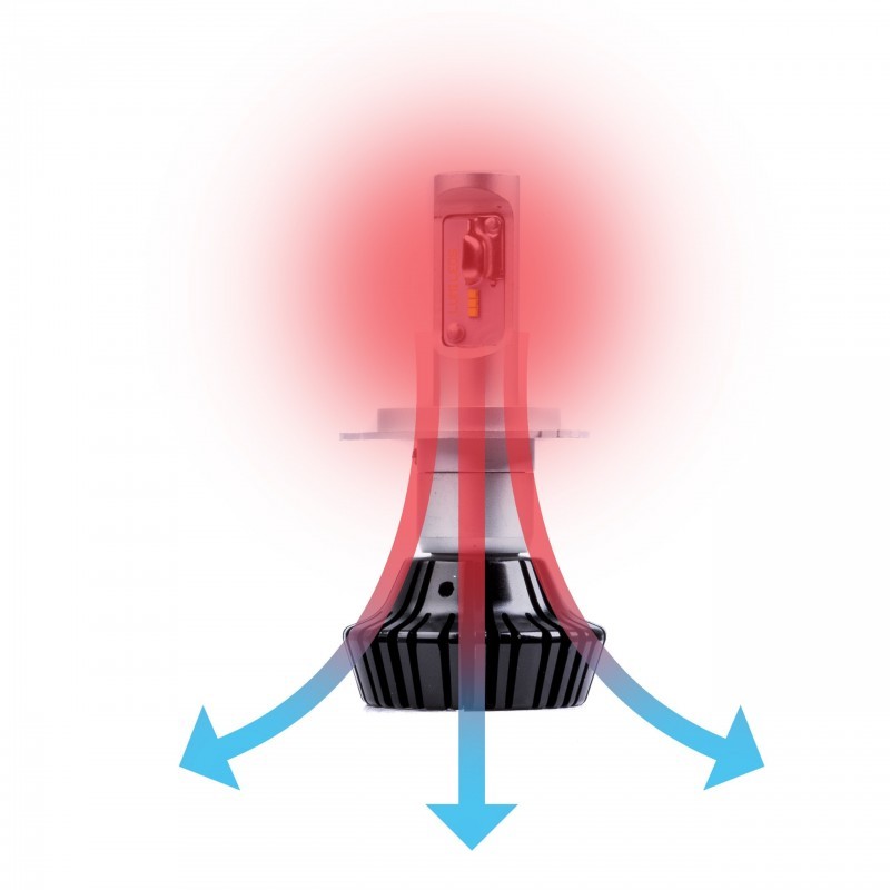 LED-lampa för motorcykel – PHILIPS – H4 – P43t-38 – 6000K – 30 W – 9V - 32V
