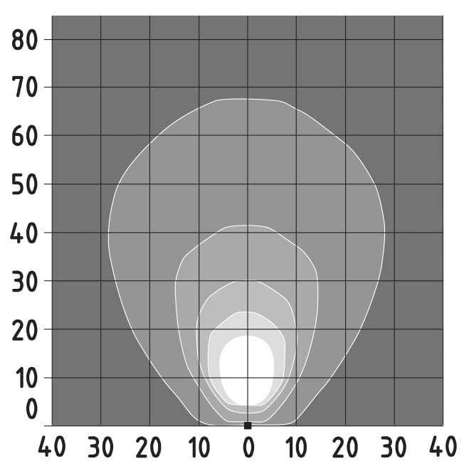 extra vy som visar funktioner på Arbetslampa ABL LED SHD 3000 FLA – Carlevel