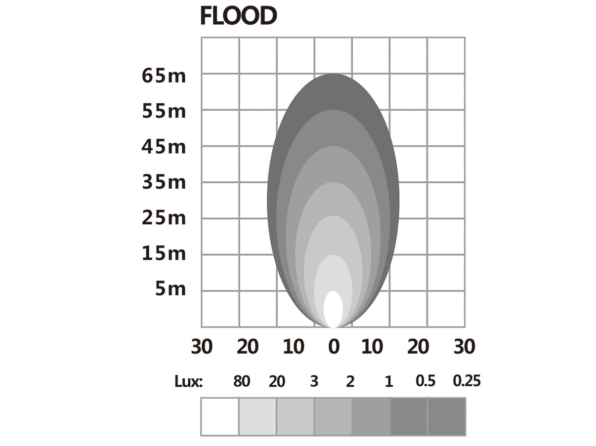 BriodLights LED Arbetsbelysning oval 2400 lm – produktvy från sidan | Briodlights