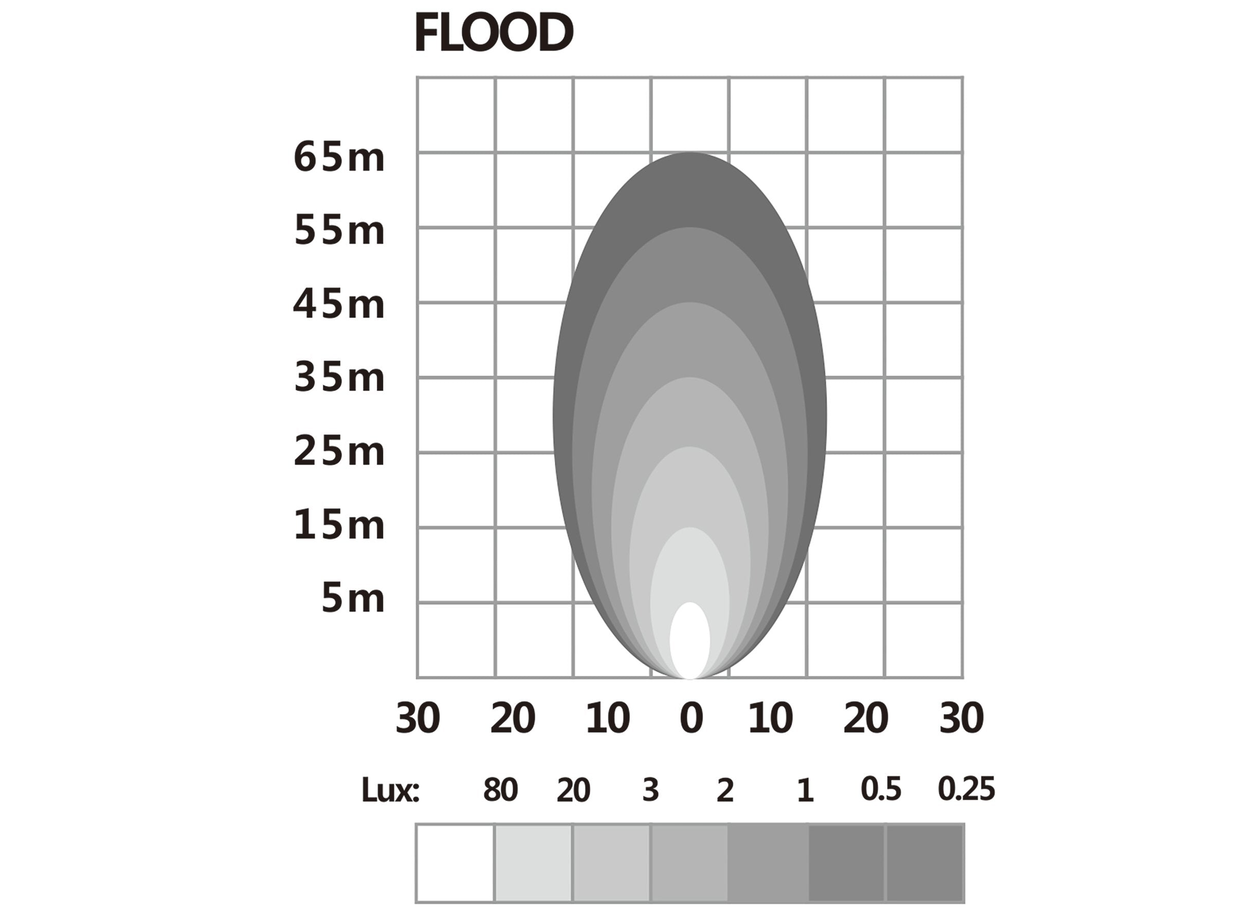 BriodLights LED Arbetsbelysning oval 2400 lm – produktvy från sidan | Briodlights