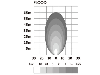BriodLights LED Arbetsbelysning oval 2400 lm – produktvy från sidan | Briodlights