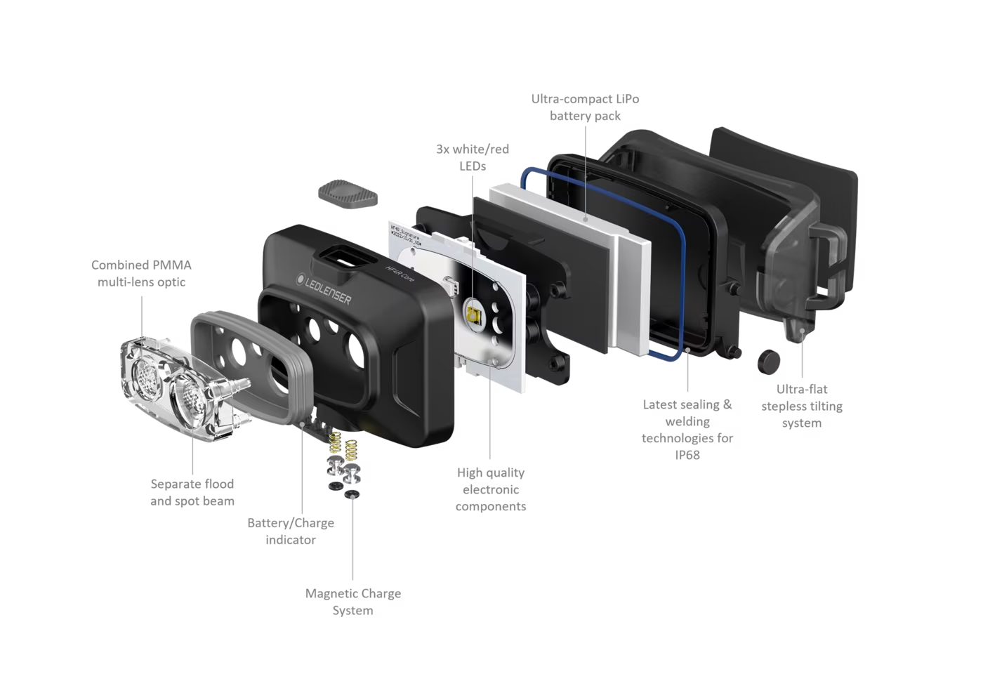 LEDLENSER HF4R CORE Sort - tilbehør og dele | LED LINSER