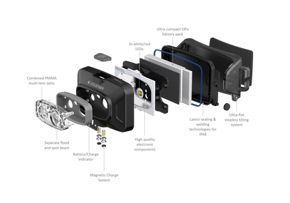 LEDLENSER HF4R CORE Sort - tilbehør og dele | LED LINSER