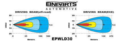 LED-extralampa – 6000K – 10 LED – 14000 LM – 516 mm