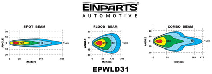 LED-extralampa – 6000K – 36 LED – 16200 LM – 522 mm