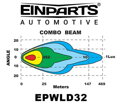 LED-extralampa – 4 LED – 12000 LM – 230 mm