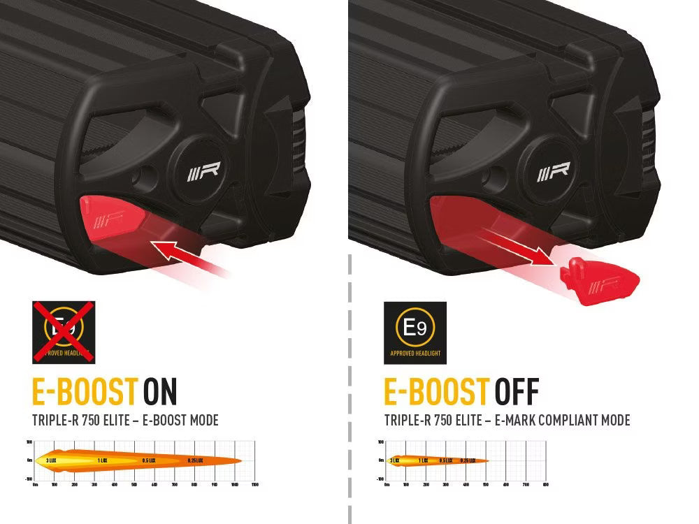 LED-rampe Triple-R 750 Elite Gen2 - 5068 lm & 517 m rækkevidde - nærbillede