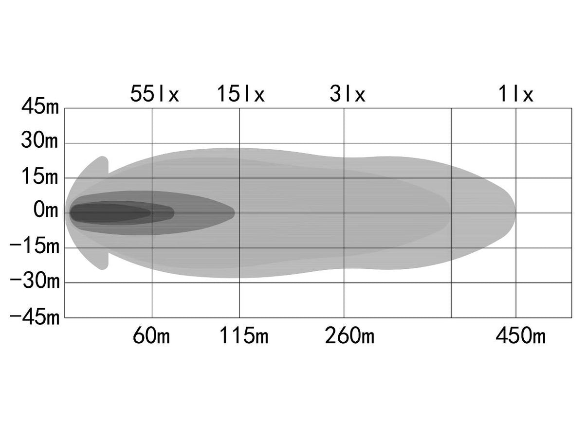 OZZ LP1 20” Extraljusramp Led – Vit – förpackning och innehåll | OZZ