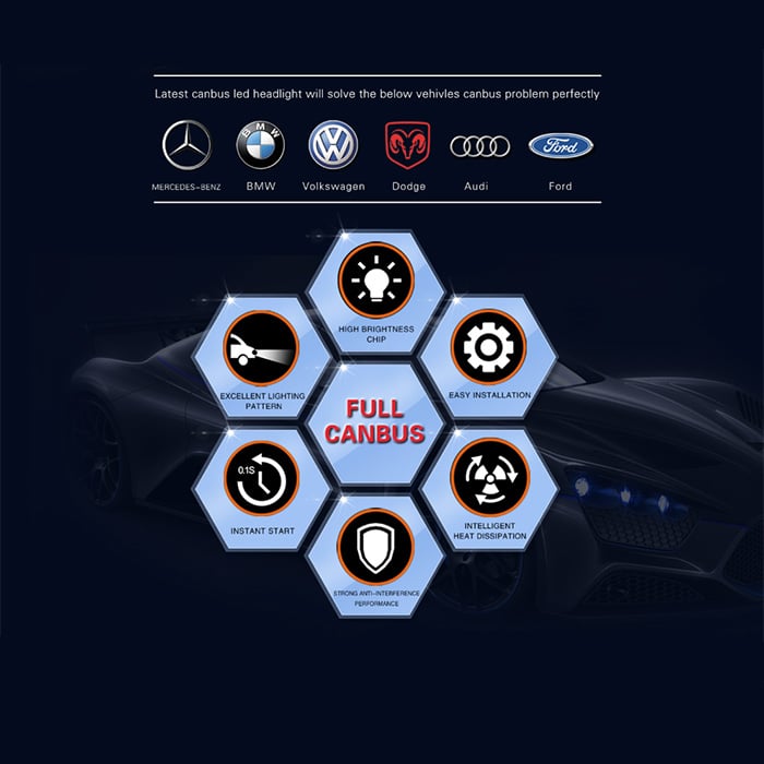 LEDIS – ON S2 Canbus – Motstånd H4 – produktvy från sidan | LEDIS-ON