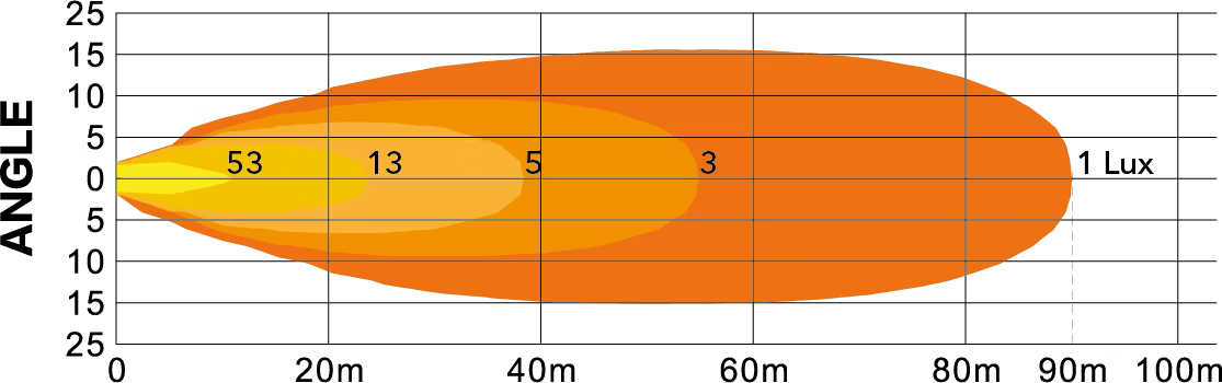 bild som visar användning av Arbetsljus Quad 80W OSRAM LED IP69K med positionsljus & flodljus – Razor Sweden