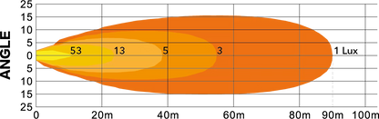 bild som visar användning av Arbetsljus Quad 80W OSRAM LED IP69K med positionsljus & flodljus – Razor Sweden