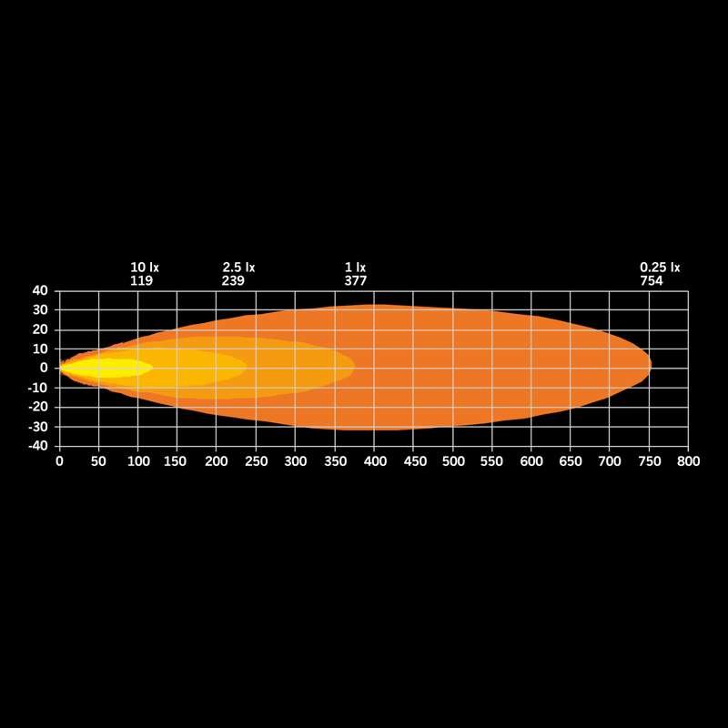 Ekstra lette Strands Lighting Division Ambassador Dark Edition 9″ LED 1948 lm Dark Reflectors – emballage og indhold