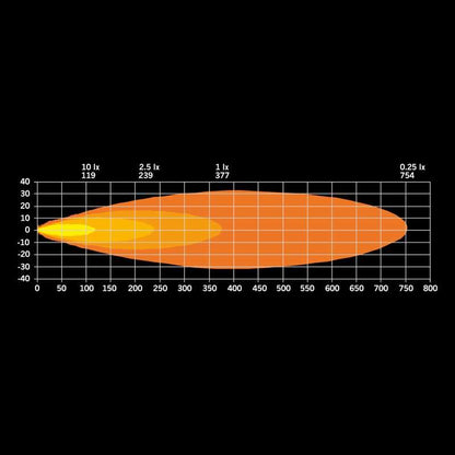 Ekstra lette Strands Lighting Division Ambassador Dark Edition 9″ LED 1948 lm Dark Reflectors – emballage og indhold