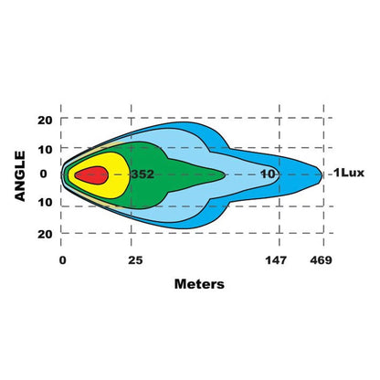 Extraljuspaket 3 st Razor Viggen 9" – med fäste och kablage – bild 9