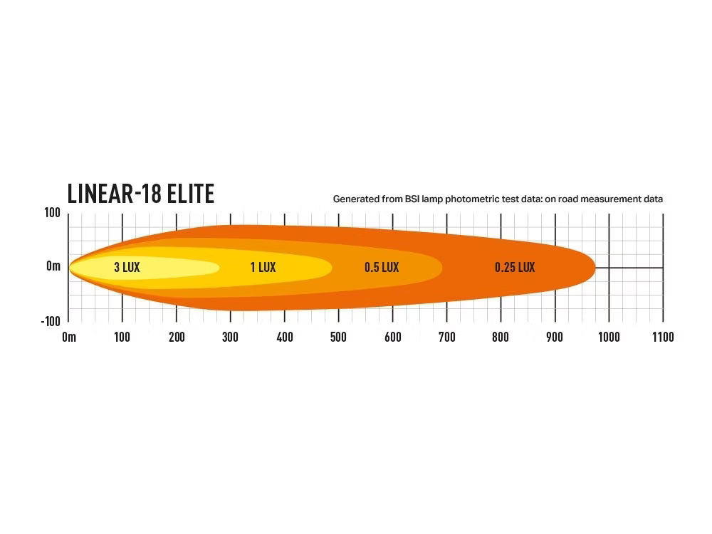 LED rampe Linear 18 Elite - Slank 21" rampe med 13.500 lm - brug