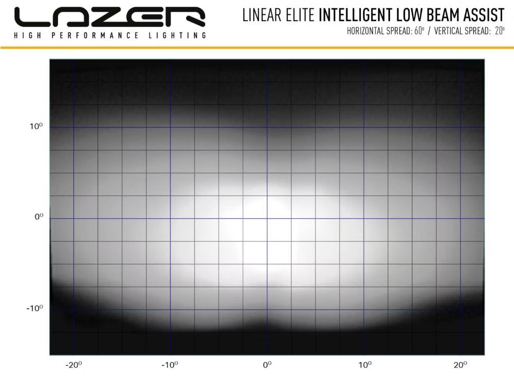 LED-rampe Linear 18 Elite i-LBA – E-Boost & Nærlys Assist, 18.000 lm – billede 9