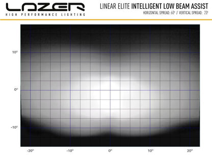 LED-rampe Linear 18 Elite i-LBA – E-Boost & Nærlys Assist, 18.000 lm – billede 9